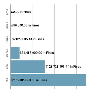 Financial Enforcement Action Summary July 2019