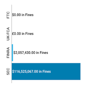 Financial-Enforcement-Actions-Week-of-August-03-to-August-09.