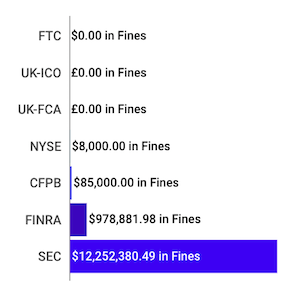 Financial-Enforcement-Actions-Week-of-August-10-to-August-16
