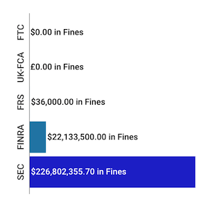 Financial-Enforcement-Actions-Week-of-August-17-to-August-23