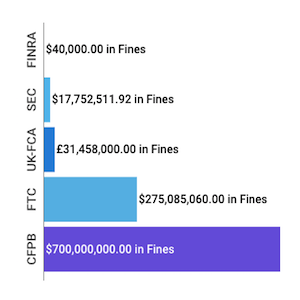 Financial-Enforcement-Actions-Week-of-July-20-to-July-26