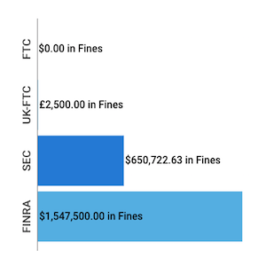 Financial-Enforcement-Actions-Week-of-July-27-to-August-02