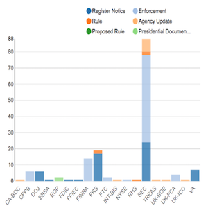 Regulatory Agency Updates | Week of Aug 12 - Aug 19 copy