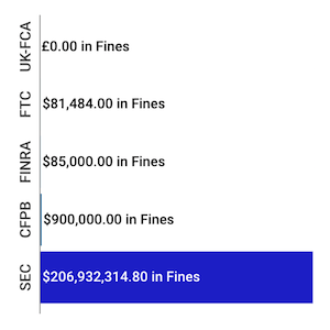 Financial-Enforcement-Actions-Week-of-August-24-to-August-30