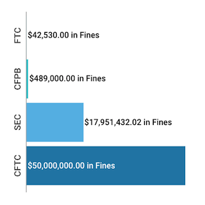 Financial-Enforcement-Actions-Week-of-August-31-to-September-06