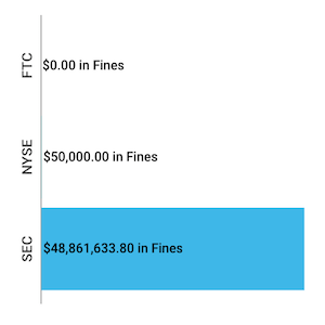 Financial-Enforcement-Actions-Week-of-September-07-to-September-13