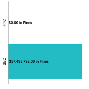 Financial-Enforcement-Actions-Week-of-September-14-to-September-20