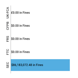Financial-Enforcement-Actions-Week-of-September-21-to-September-27