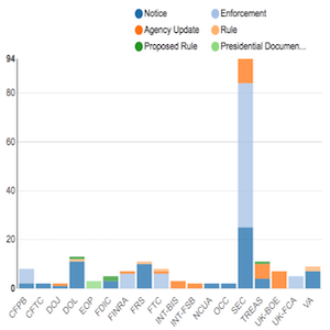 Regulatory Agency Updates | Week of Aug 26 - Sep 02