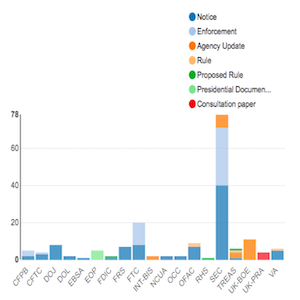 Regulatory Agency Updates | Week of Sep 02 - Sep 09