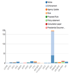 Regulatory Agency Updates | Week of Sep 23 - Sep 30