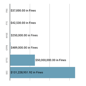 Financial Enforcement Action Summary September 2019