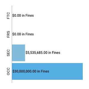 Financial-Enforcement-Actions-Week-of-October-05-to-October-11