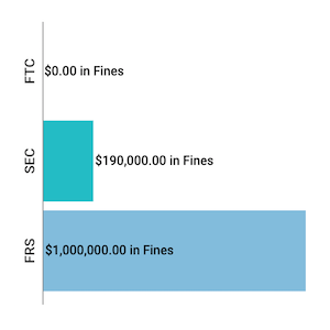 Financial-Enforcement-Actions-Week-of-October-12-to-October-18