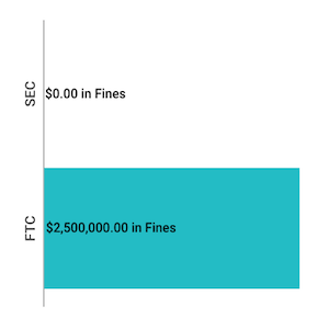 Financial-Enforcement-Actions-Week-of-October-19-to-October-25