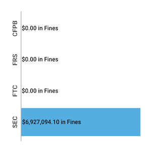 Financial-Enforcement-Actions-Week-of-September-28-to-October-04