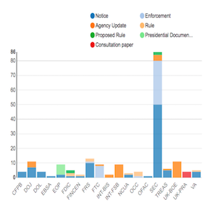 Regulatory Agency Updates | Week of Oct 07 - Oct 14