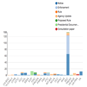 Regulatory Agency Updates | Week of Sep 30 - Oct 07