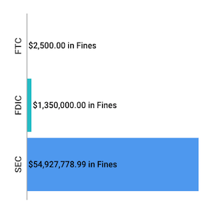 Financial-Enforcement-Actions-Week-of-November-02-to-November-08