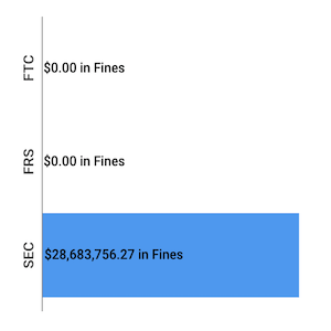 Financial-Enforcement-Actions-Week-of-November-09-to-November-15