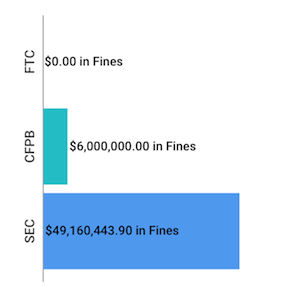 Financial-Enforcement-Actions-Week-of-November-16-to-November-22