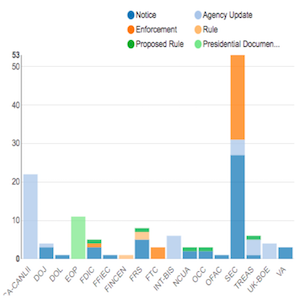 Regulatory-Agency-Updates-Week-of-Nov-04-Nov-11