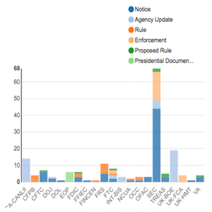 Regulatory-Agency-Updates-Week-of-Oct-28-Nov-04