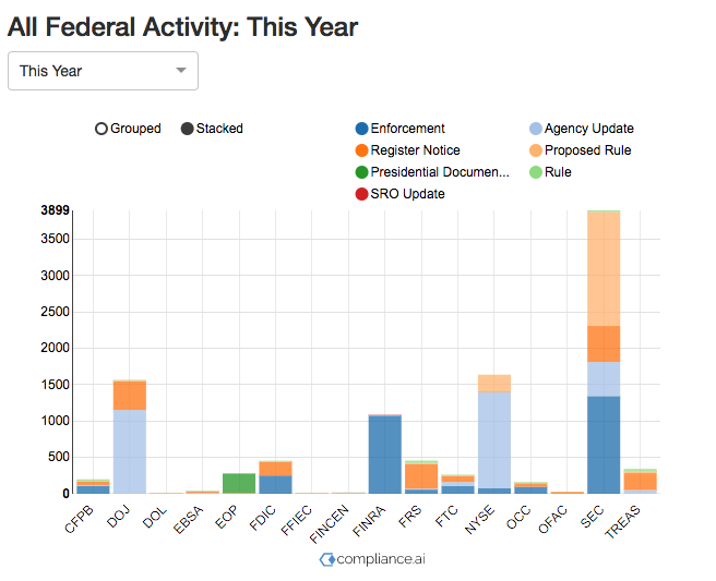 federalActivityGraph