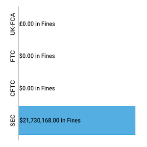 Financial-Enforcement-Actions-Week-of-December-07-to-December-13