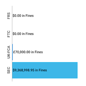 Financial-Enforcement-Actions-Week-of-December-14-to-December-20
