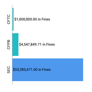 Financial-Enforcement-Actions-Week-of-November-23-to-November-29