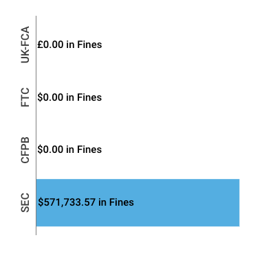 Financial-Enforcement-Actions-Week-of-November-30-to-December-06