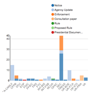 Regulatory-Agency-Updates-Week-of-Dec-02-Dec-09
