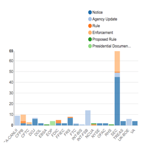 Regulatory-Agency-Updates-Week-of-Nov-25-Dec-02