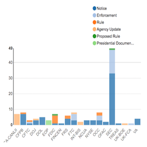 Agency Report January 13-20