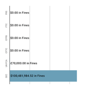 Financial Enforcement Action Summary December 2019