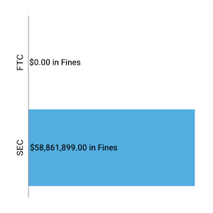 Financial-Enforcement-Actions-Week-of-December-28-to-January-03