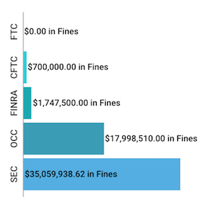 Financial-Enforcement-Actions-Week-of-January-11-to-January-17