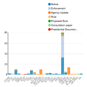 Agency Report January 06-13