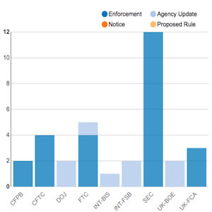 Agency Report February 17-24