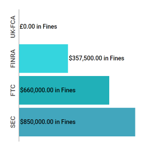 Enforcement Report Feb 1-7
