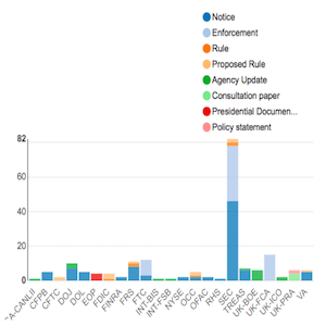 Agency Report Feb 24 - Mar 2