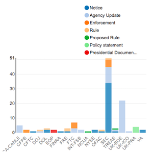 Agency Report Mar 09 - Mar 16
