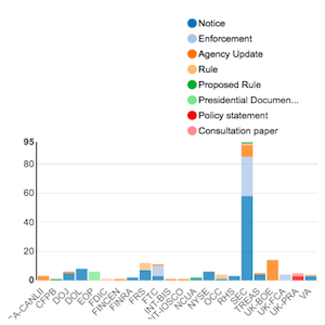 Agency Report Mar 23 - Mar 30