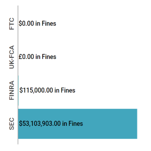 Enforcement Report Feb 22-28 feat