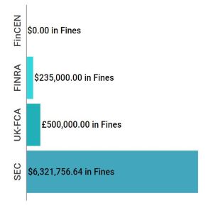 Enforcement Report Feb 29 - Mar 06