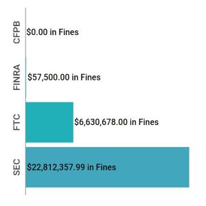 Enforcement Report Mar 7 - 13