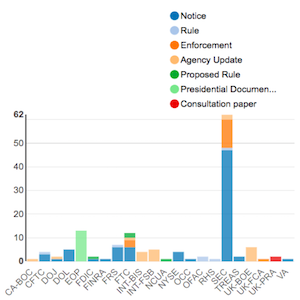 Agency Report Apr 06 - Apr 13