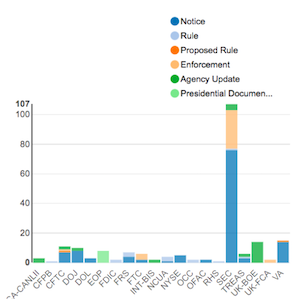 Agency Report April 20 - 27