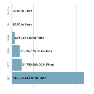 April Enforcement Report Week 5